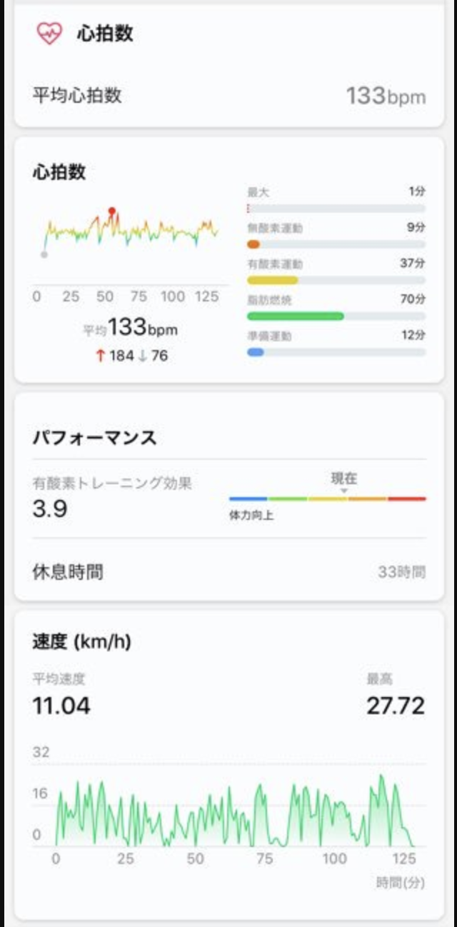Huawei Band Pro3 サイクリング２